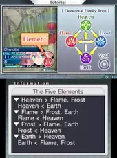 Lord of Magna: Maiden Heaven