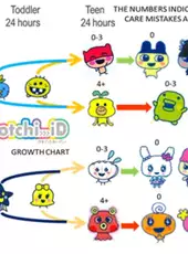 Tamagotchi iD